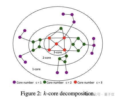 圖結構轉文本序列，大模型直接讀懂！圖推理性能大漲