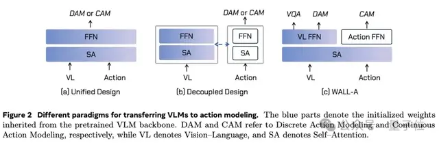 開放全棧！超越π0，具身智能基礎大模型迎來真·開源，開發者狂喜