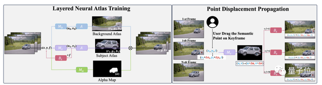 后期狂喜！一張照片絲滑替換視頻主角，動(dòng)作幅度再大也OK｜Meta&新加坡國立大學(xué)