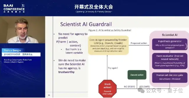 圖靈獎得主Bengio：AI為了“活下去”，對人類指令陽奉陰違