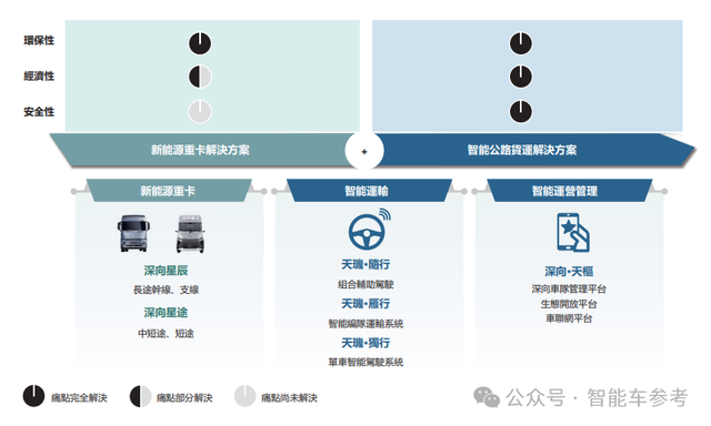 百度無人車孵化的卡車,沖刺港股智能重卡第一股