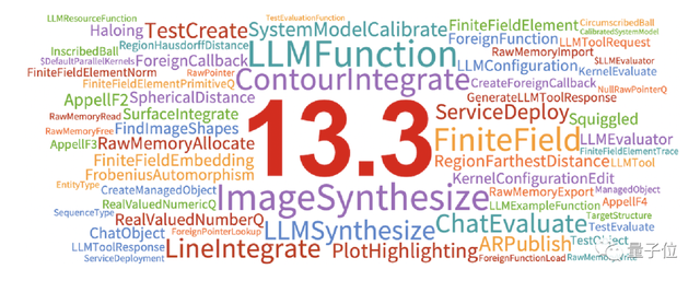 Mathematica引入大語言模型!網友:買買買