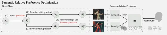 騰訊混元升級(jí)AI繪畫(huà)微調(diào)范式,在整個(gè)擴(kuò)散軌跡上優(yōu)化,人工評(píng)估分?jǐn)?shù)提升300%