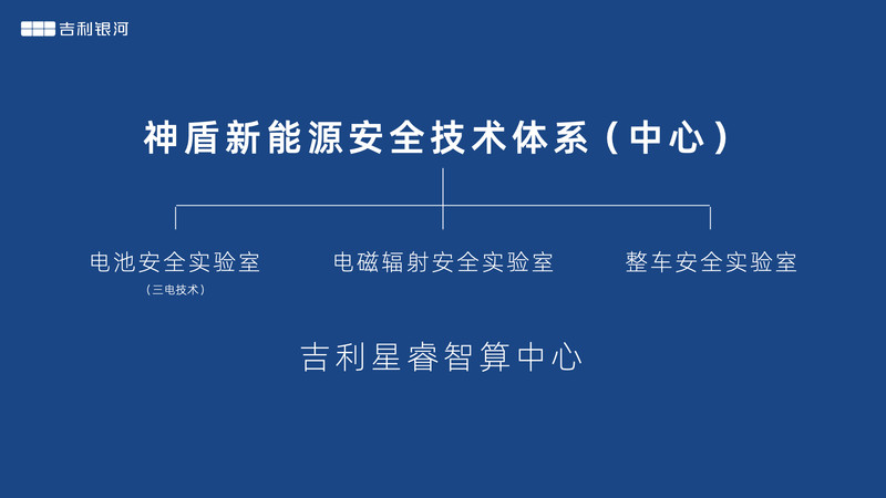 直播針刺電池！吉利喊話比亞迪：灑家火燒、撞擊也不爆炸