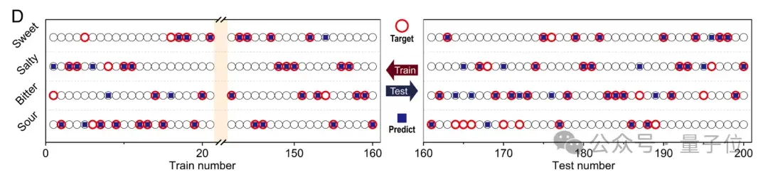 AI有味覺了：分辨可樂和咖啡，只需“嘗一嘗”丨Nature