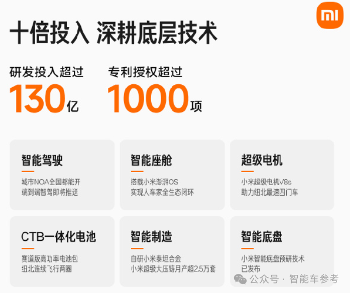 外媒驚呼小米SU7超越特斯拉Model 3，下一個是Model Y