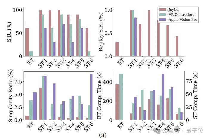 李飛飛團隊具身智能新作:500美元,一切家務(wù)機器人幫你干