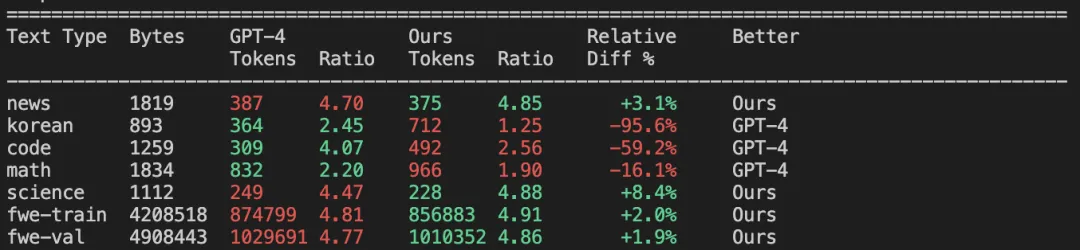 卡帕西8000行代碼手搓ChatGPT,成本僅100美元,訓練12小時CORE表現超越GPT-2,手把手教程來了