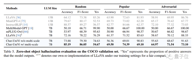 北大最新多模態大模型開源:混合數據集訓練,圖像視頻任務直接用