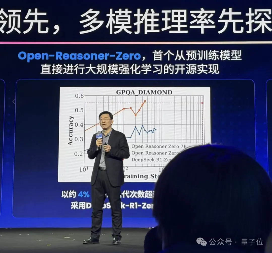 1/30訓練步驟復刻DeepSeek-R1-Zero,沈向洋姜大昕張祥雨等開源推理模型RL訓練方法