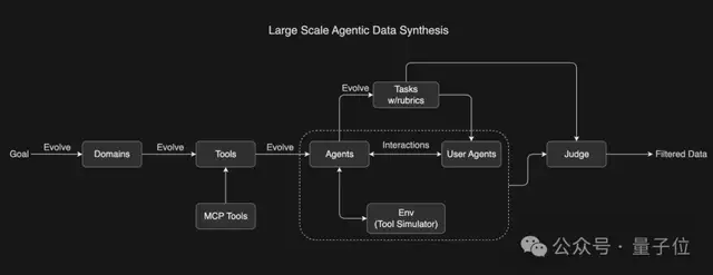 楊植麟被梁文鋒叫醒了!Kimi新模型發(fā)布即開源,1T參數(shù)全線SOTA