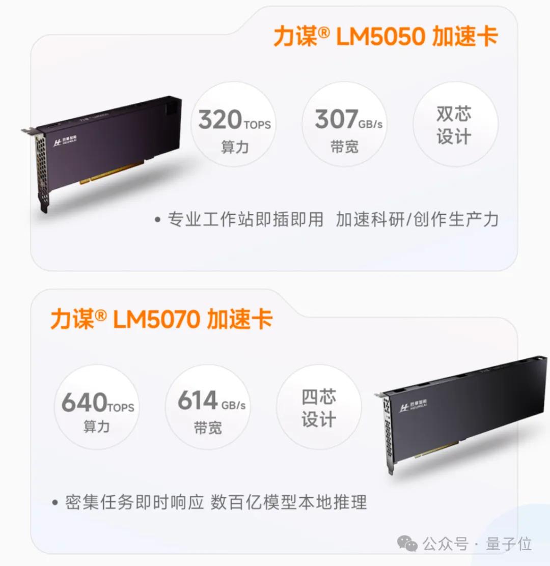 最高能效比！他又死磕“存算一體”2年，拿出全新端邊大模型AI芯片