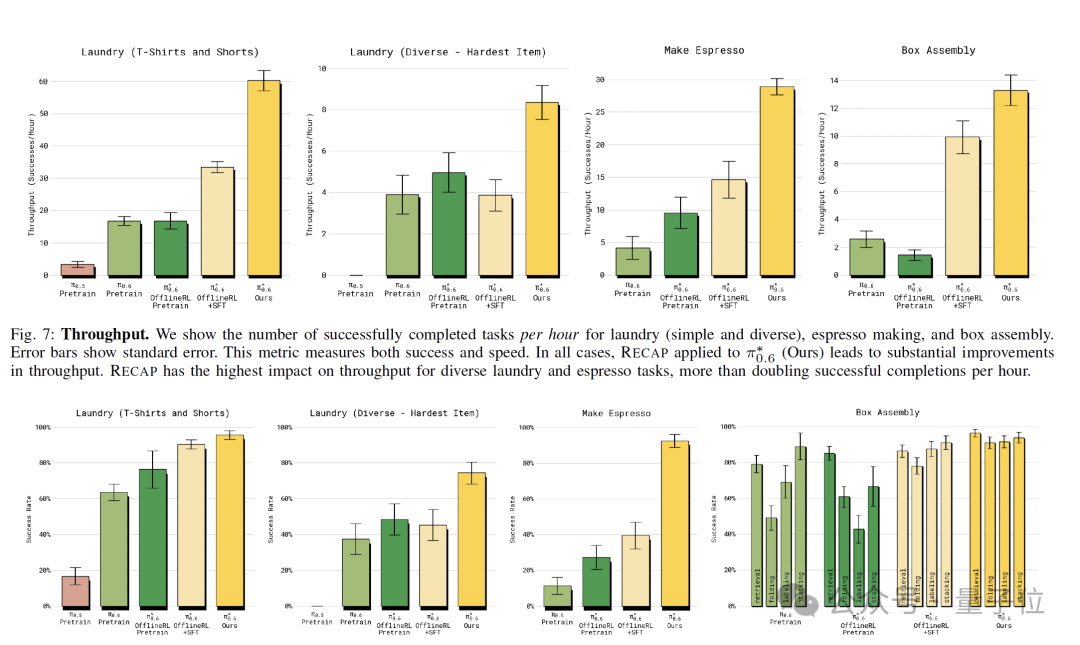 “最強具身VLA大模型”,究竟強在哪兒?