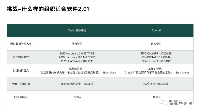 余承東透露貼標華為有領導不同意，余凱認為量產車不需要搞L4