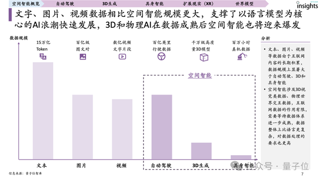首份空間智能研究報告來了!一文全面獲得空間智能認知、要素、玩家圖譜