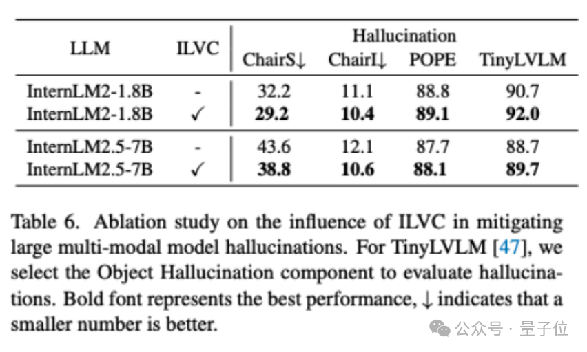 用兩個簡單模塊實現分割理解雙重SOTA!華科大白翔團隊等推出多模態新框架