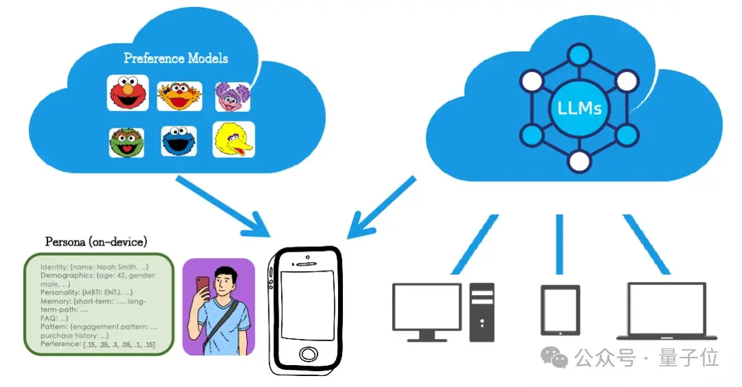 在蛙蛙寫作,用戶每天用6.5小時來創(chuàng)作|對話波形智能