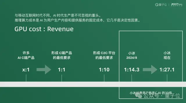 小冰李笛:真正的AI信仰者不該FOMO | MEET 2025