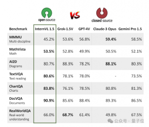 商湯披露:50篇論文入選CVPR 2024