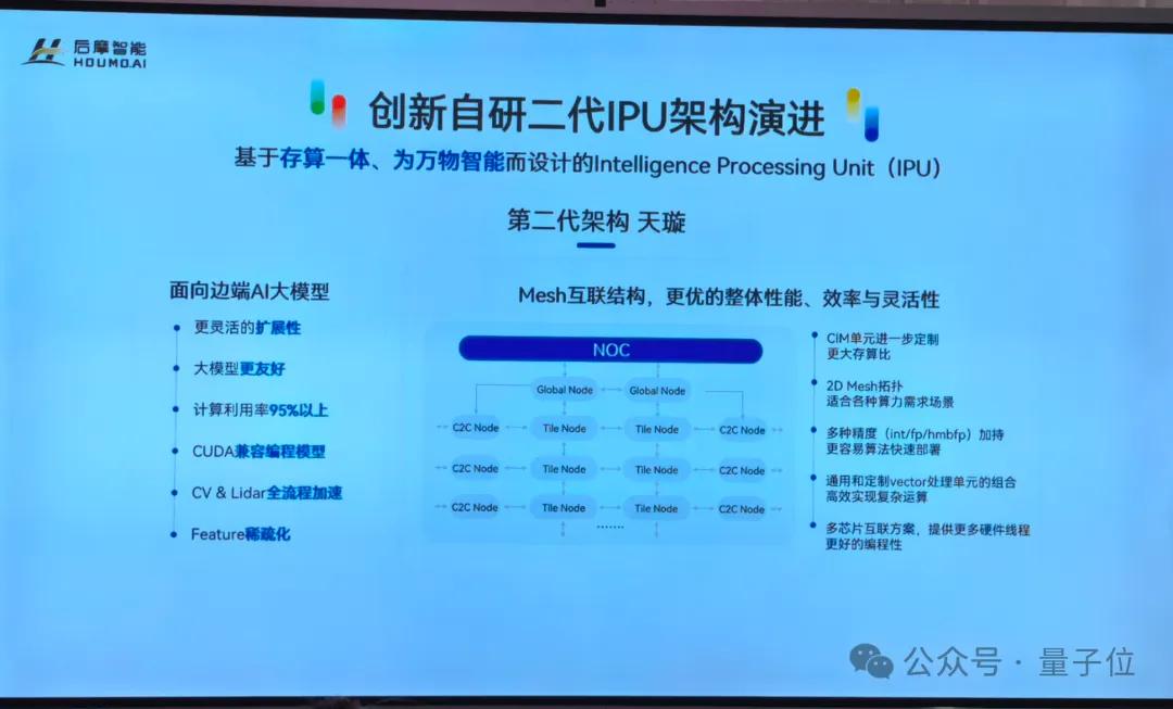 最高能效比！他又死磕“存算一體”2年，拿出全新端邊大模型AI芯片
