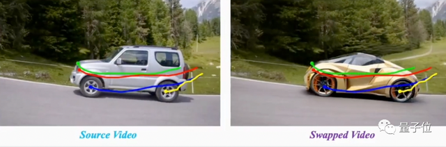 后期狂喜！一張照片絲滑替換視頻主角，動(dòng)作幅度再大也OK｜Meta&新加坡國立大學(xué)