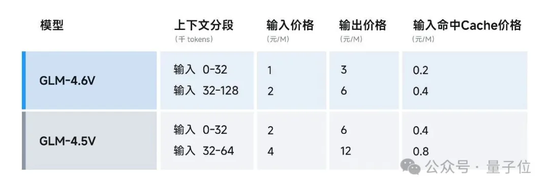 看完最新國產AI寫的公眾號文章，我慌了！