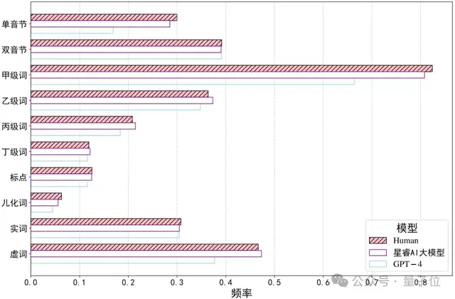 汽車上的《Her》：模型竟然想做個人了，甩掉機械感，來自吉利