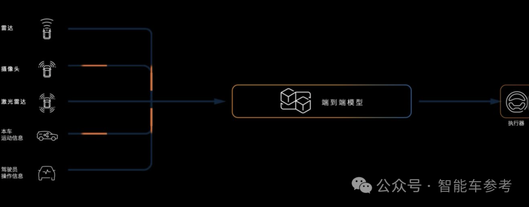 任少卿詳解智能駕駛世界模型:一個真實場景,生成萬千平行世界,AI在想象中學習推理