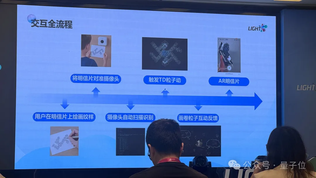 面部控制手機電腦、手語變語音…這些AI項目重新定義了“無障礙”