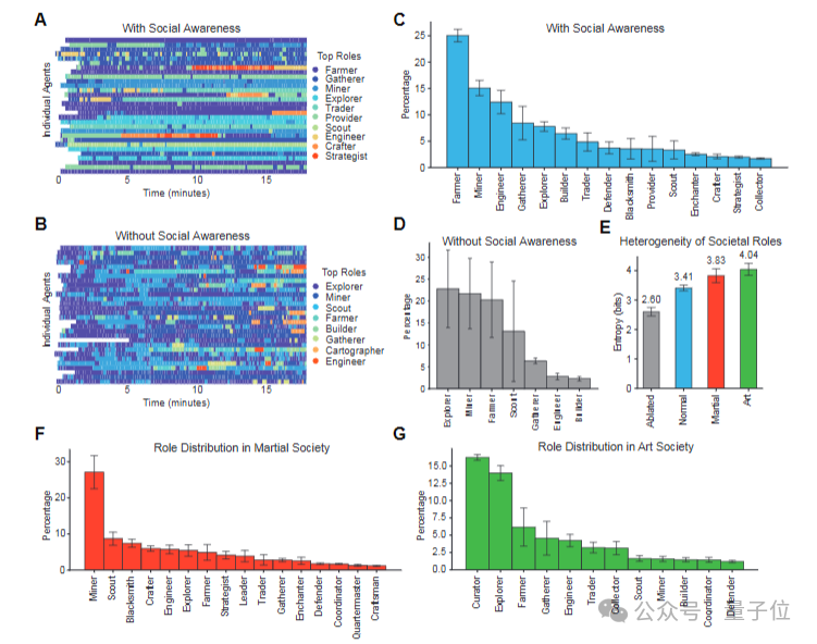 1000個智能體打造《我的世界》，北大校友35頁技術(shù)報告揭秘