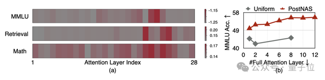 馬斯克新模型背后算法來自英偉達???