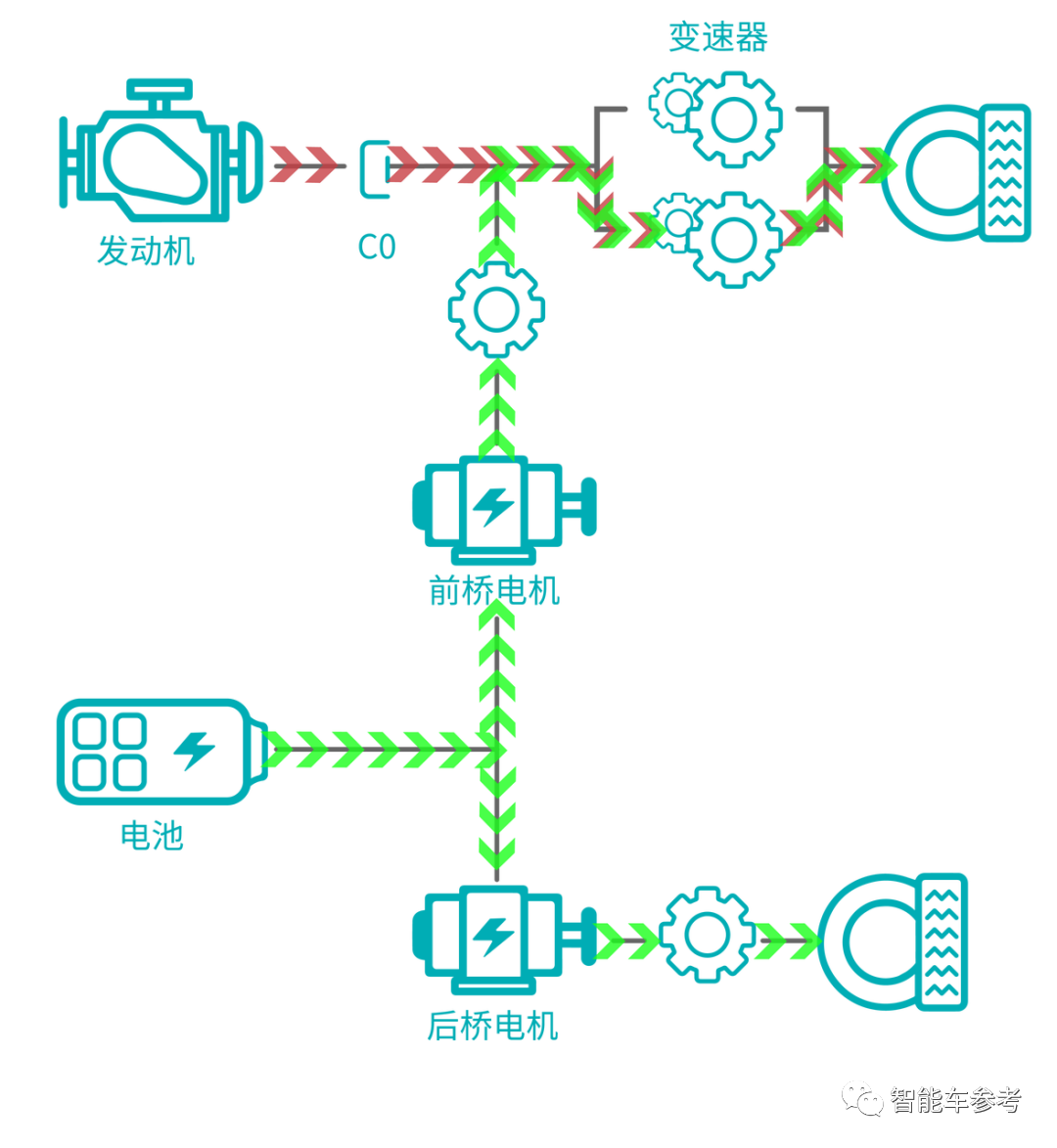 長(zhǎng)城最新混動(dòng)技術(shù)公布:2驅(qū)價(jià)格4驅(qū)性能,打的就是比亞迪DM-i!下個(gè)月交車
