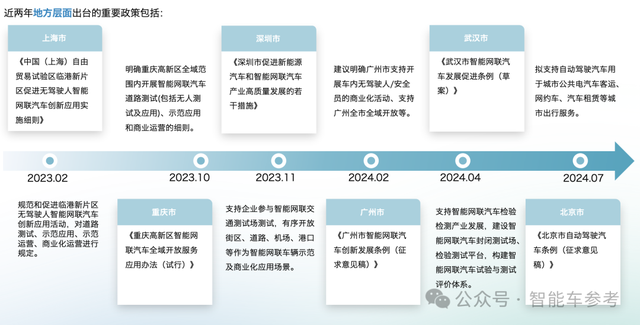 Robotaxi年度格局：3類玩家4大梯隊，武漢北京落地領先
