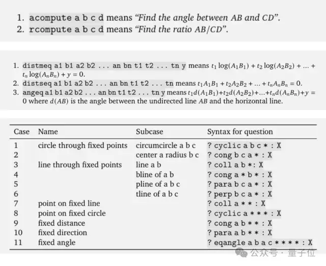 谷歌AI解決IMO中84%的幾何問題，o1一道沒做對！Nature：AI已超過金牌得主平均水平