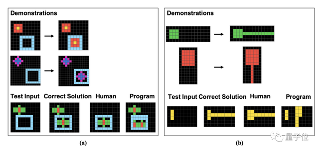 GPT-4不會圖形推理?“放水”后準確率依然只有33%