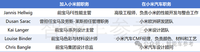 小米真把保時捷Taycan設(shè)計師挖來了