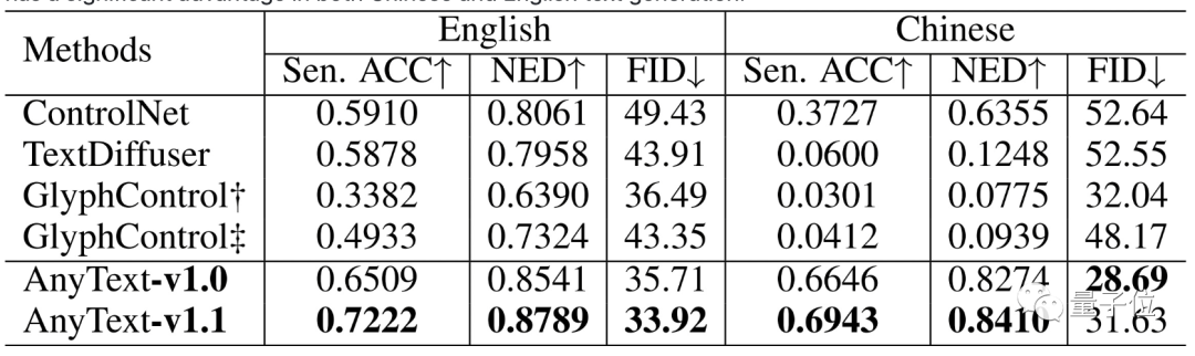 AI繪圖模型不會寫字的難題,被阿里破解了