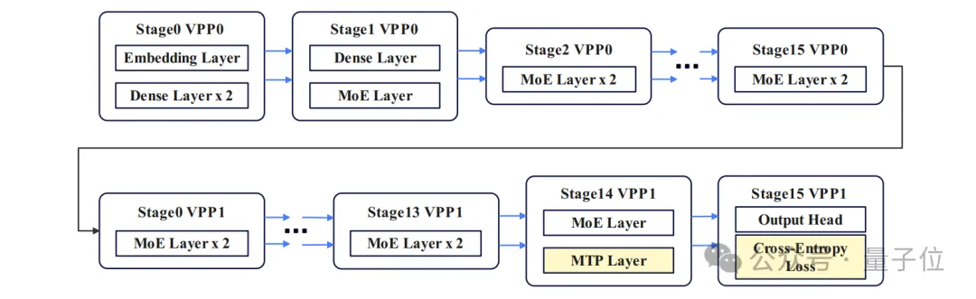 Bye，英偉達！華為NPU，跑出了準萬億參數大模型