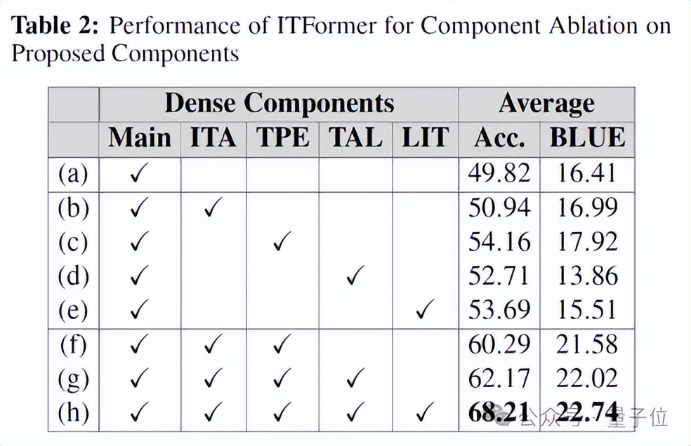 航空發動機用上大模型：解決復雜時序問題，性能超越ChatGPT-4o實現SOTA｜上交創智復旦