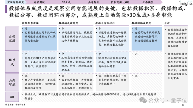 首份空間智能研究報告來了!一文全面獲得空間智能認知、要素、玩家圖譜