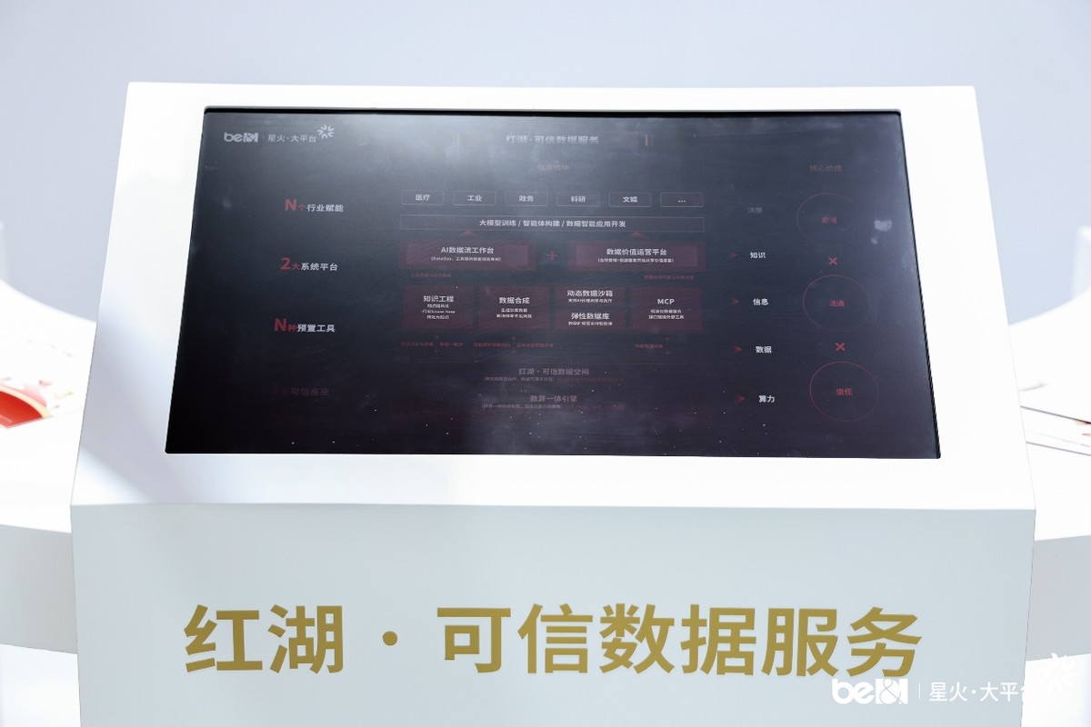 北電數(shù)智WAIC首秀,展示星火·大平臺落百業(yè)豐碩成果