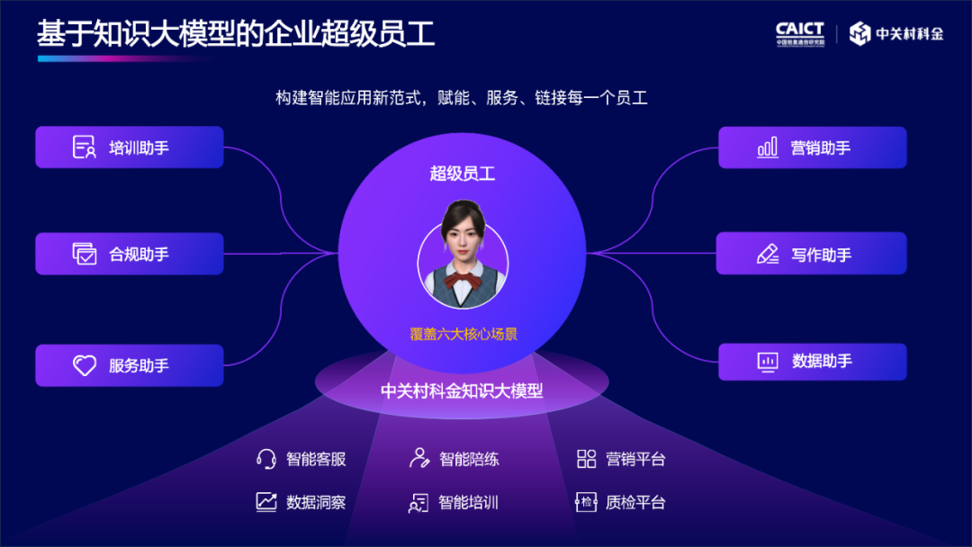 國內(nèi)首個企業(yè)知識大模型發(fā)布，中關村科金提供可負擔大模型服務