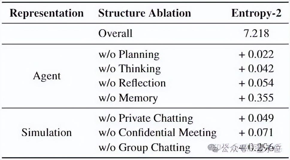 小紅書讓智能體們吵起來了!聯合復旦推出大模型專屬群聊工具