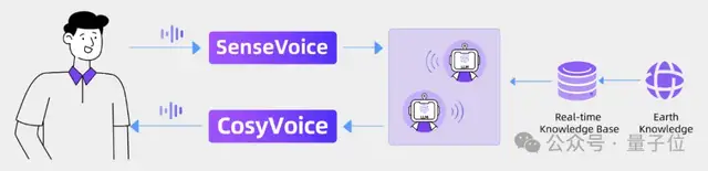 阿里音頻生成大模型一次發(fā)倆還開源！50種語言快速理解+5種語言語音生成，帶情感的那種