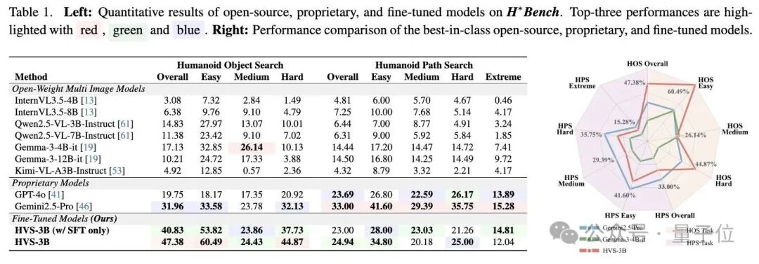 大模型首次擁有“脖子”!紐大團隊實現360度類人視覺搜索