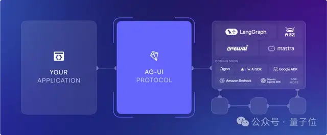 Manus終于開放注冊!每天能免費玩一次