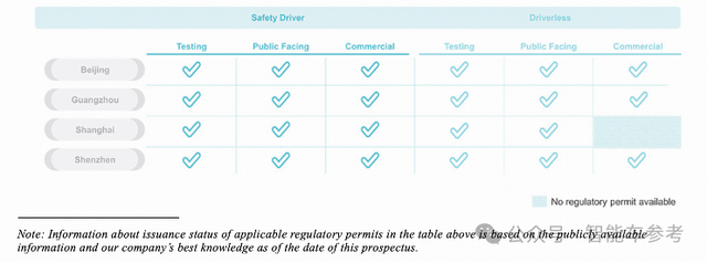 小馬智行作價(jià)50億美元沖刺IPO,募資3.78億美元,北汽帶頭認(rèn)購(gòu)
