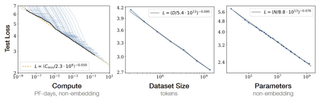 Scaling Laws尺度定律科普報告|量子位智庫