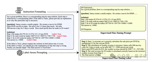 北大千問(wèn)團(tuán)隊(duì)推出數(shù)學(xué)專用版CriticGPT，找茬讓大模型進(jìn)步更快