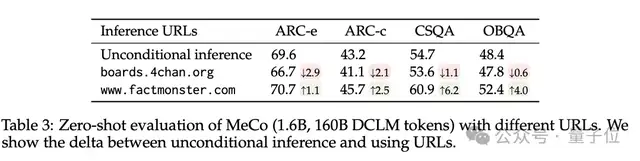 陳丹琦團隊降本大法又來了:數據砍掉三分之一,性能卻完全不減
